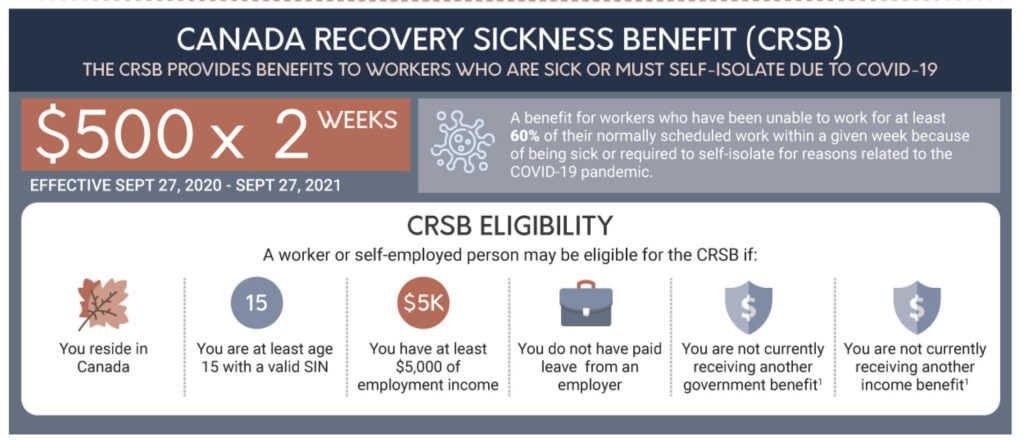 Covid 19 Archives Davies Financial